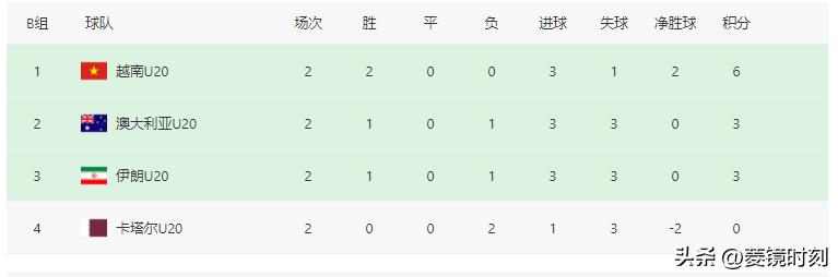 中国男足足球最新比赛,中国男足足球比赛赛程
