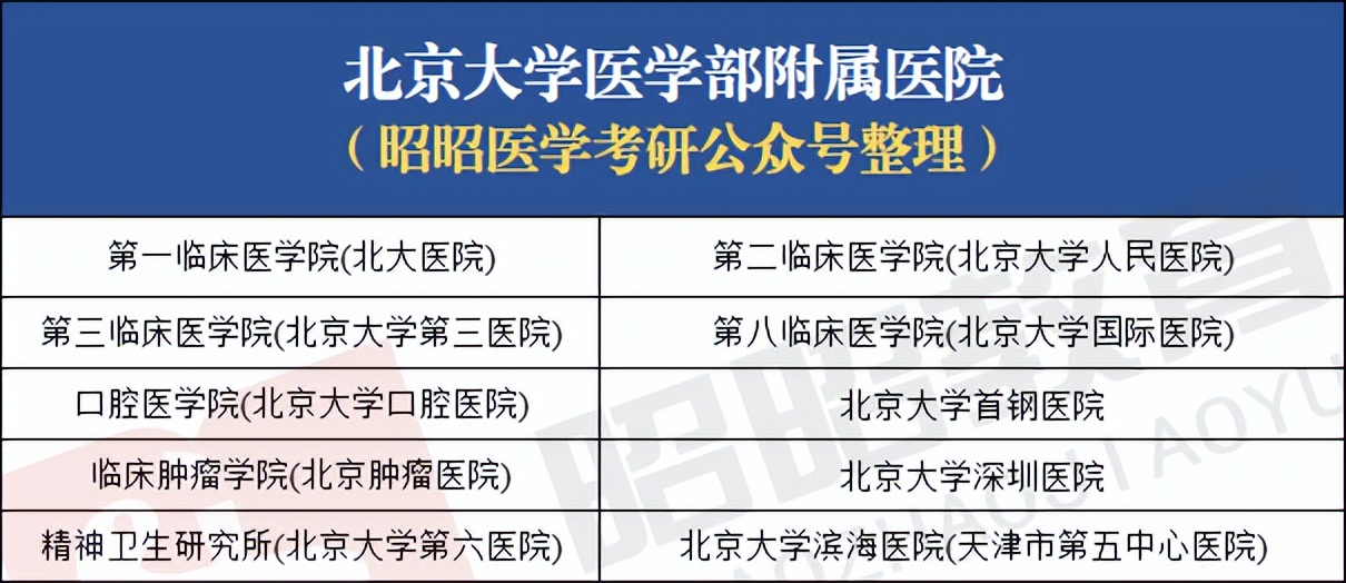 2021年北大医学部录取进程查询,北大医学部2023录取