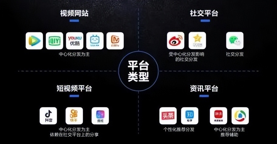 数字营销时代城市品牌传播,数字品牌传播教程