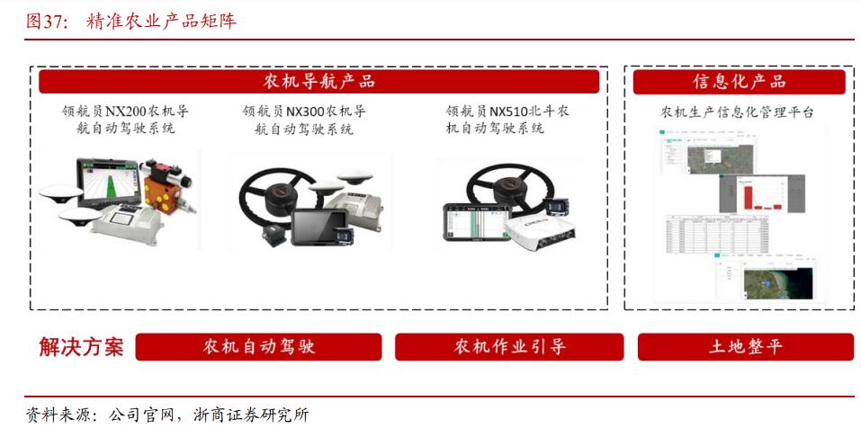 华测导航愿景,华测导航是不是行业龙头