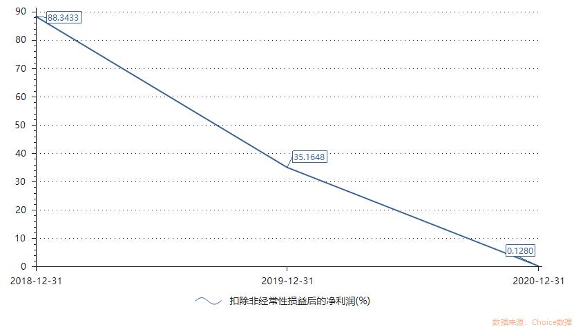华熙生物的创业史,医美的头部企业华熙生物
