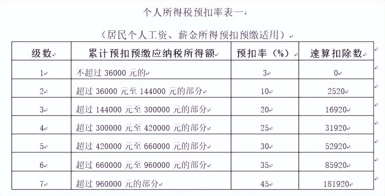 扫地阿姨700工资怎么申报个税,退休保洁阿姨要交个税吗