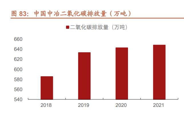 中国中冶基础建设项目,中国中冶冶金建设