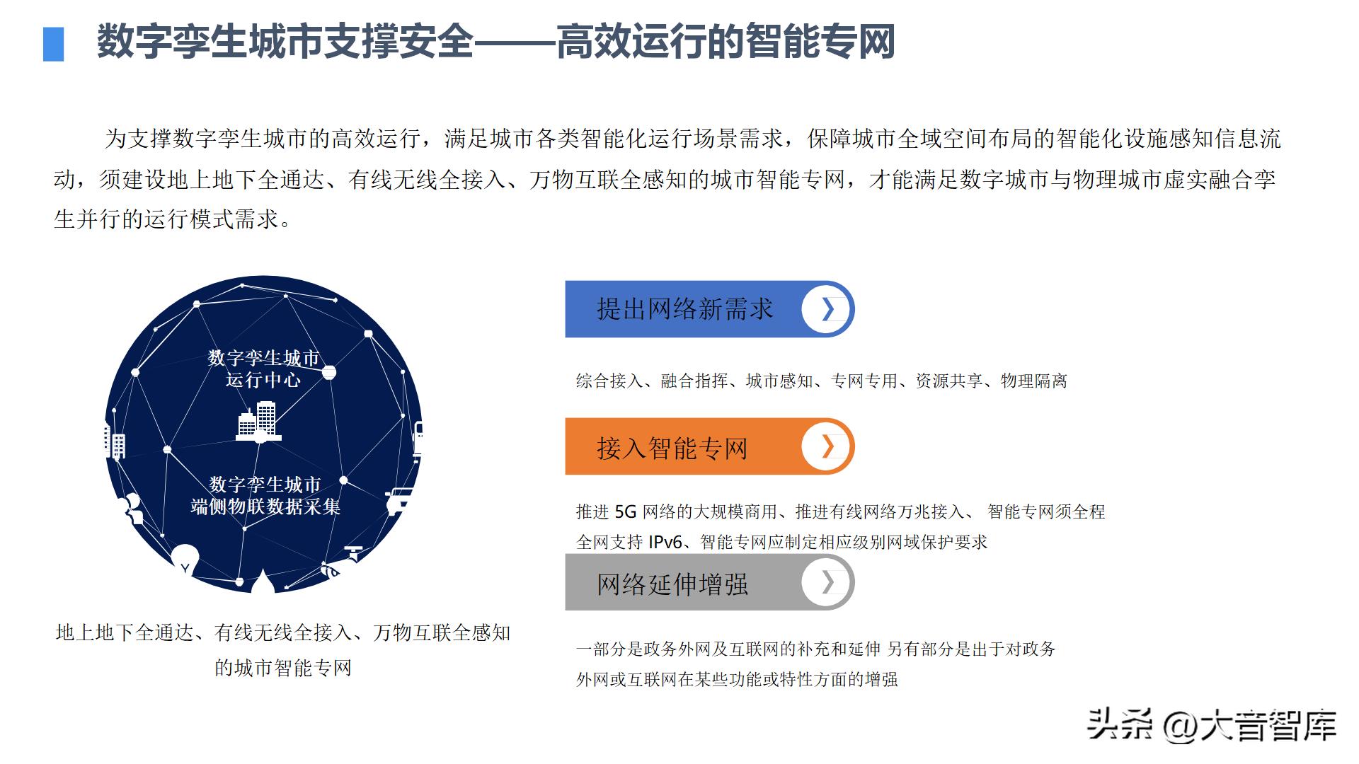 智慧城市架构图ppt,智慧城市数字孪生界面设计