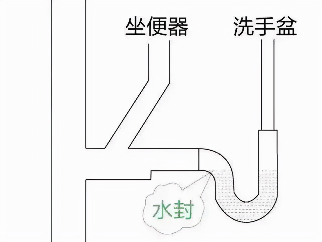 卫生间布局设计收纳,卫生间怎样收纳布置效果好