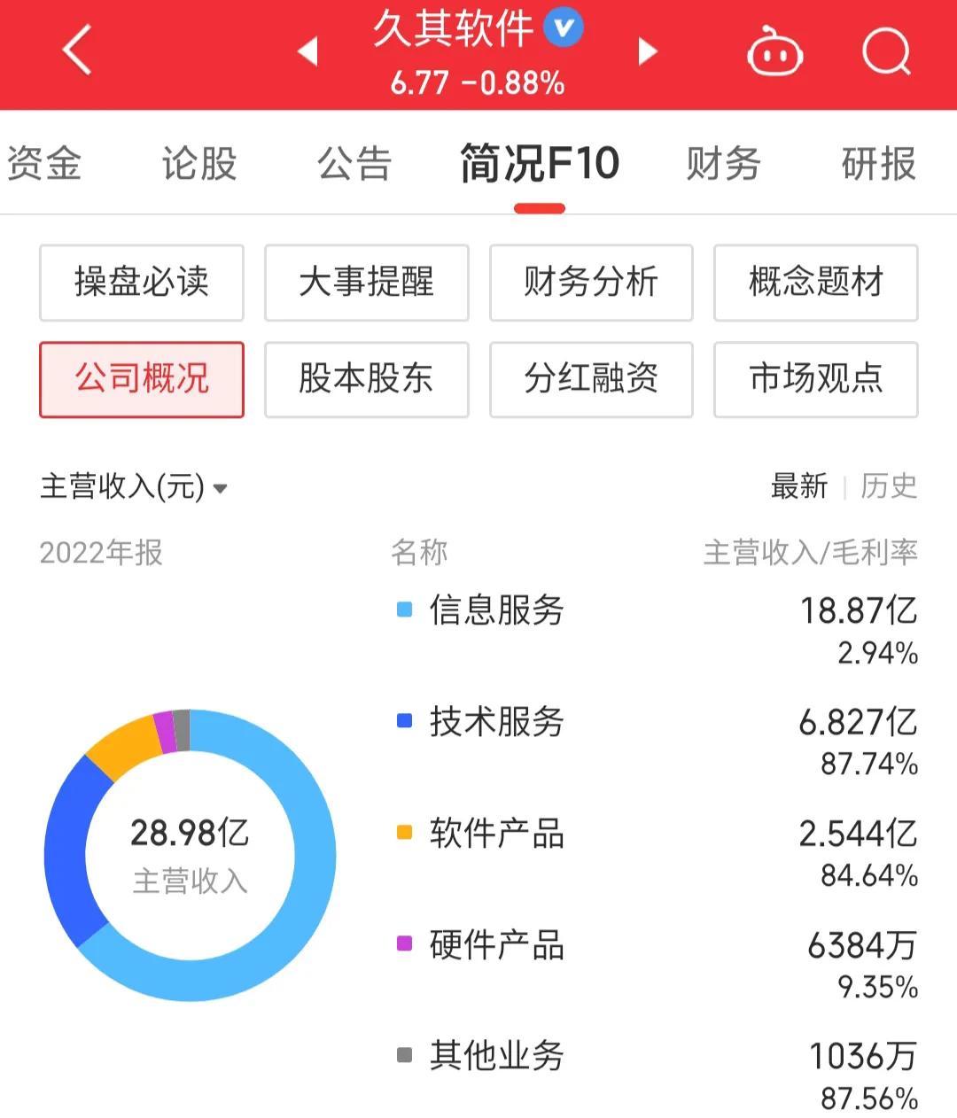 002279久其软件千股千评,002279久其软件股票分析