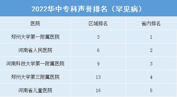郑大三附院新区医院,郑大一附院全国综合实力排名