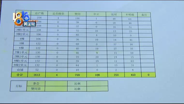 选物业的诱导和误导,选物业需要业主同意吗
