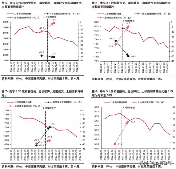 房地产改善需求有多大潜力,改善型需求带动房地产市场规模