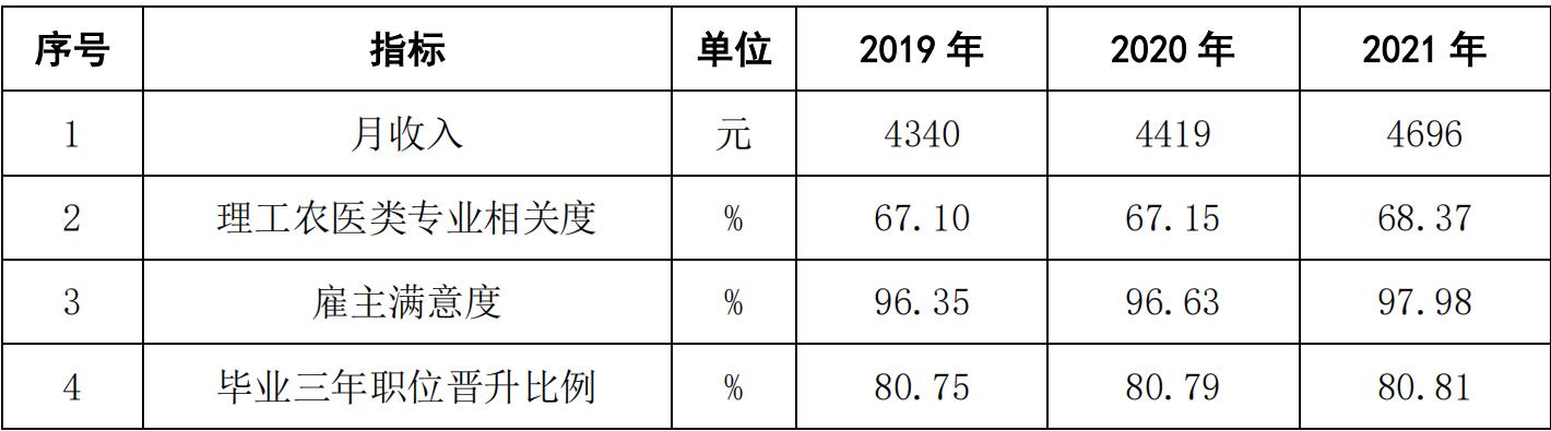 河南的黄河水利大专院校怎么样,河南黄河水利职业技术学院