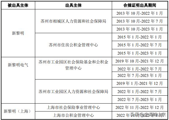 ipo阶段必须披露社保信息吗,拟ipo企业对社保的规定