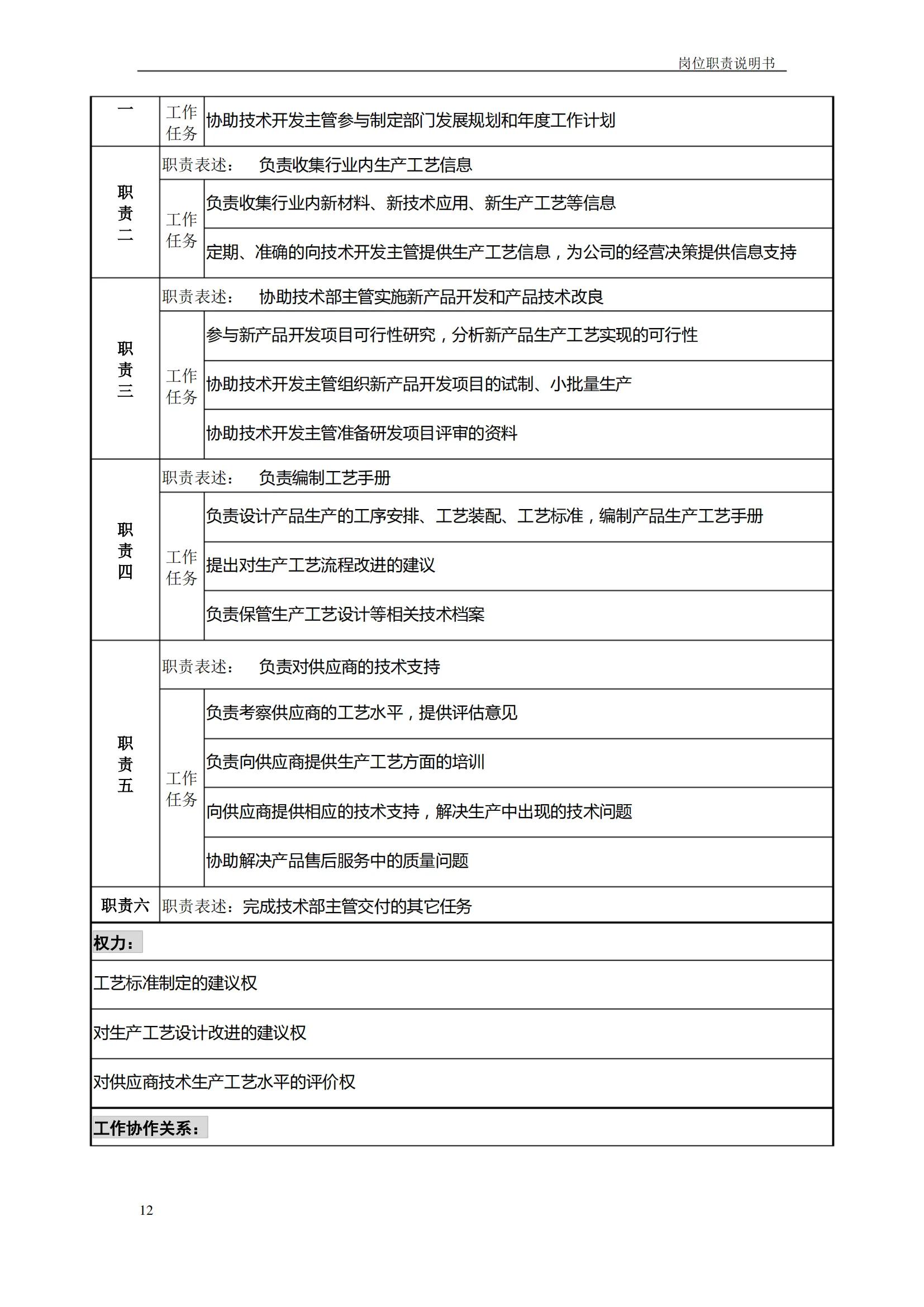 岗位职责说明书完整版书籍,岗位说明书编写的完整流程