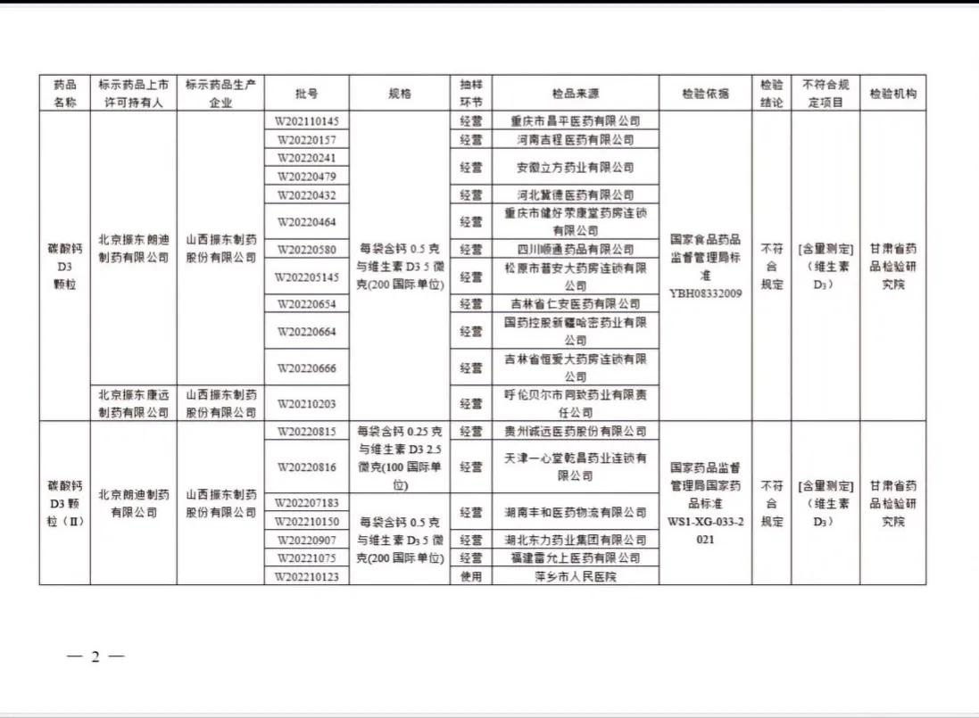 朗迪碳酸钙d3不合格还能吃吗,朗迪碳酸钙不合格编号
