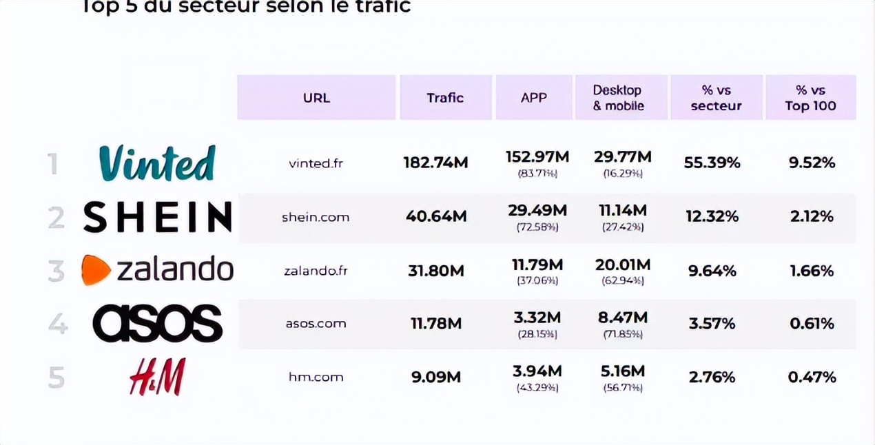 法国电商50强网站,法国电商公司排名
