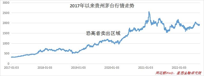 散户该如何寻找长线大牛股,绝密方法如何用小阳线寻找大牛股