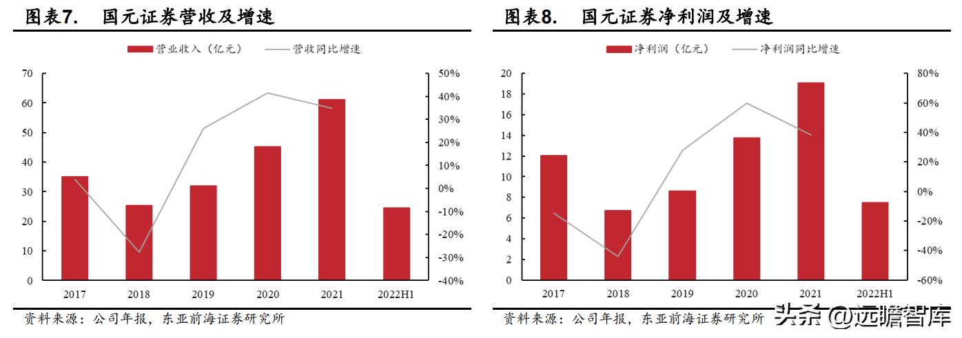 国元证券股份有限公司合肥,安徽合肥国元证券公司