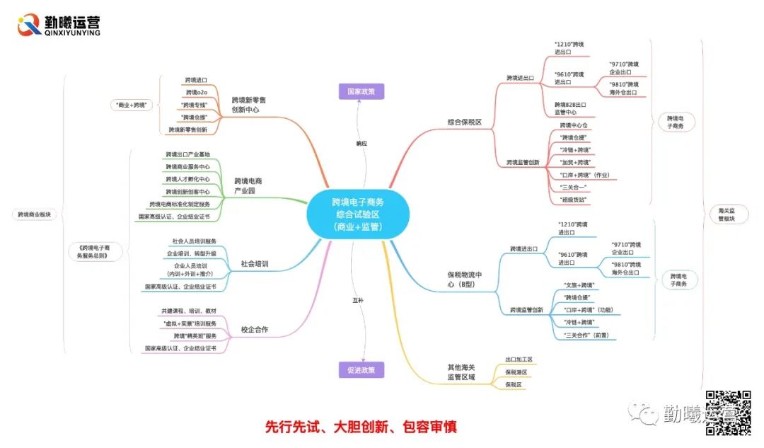 南宁综合保税区跨境电商政策,广西跨境电子商务综合试验区