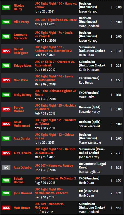 ufconespn42赛前硬核分析,ufcespn11的赛前预测