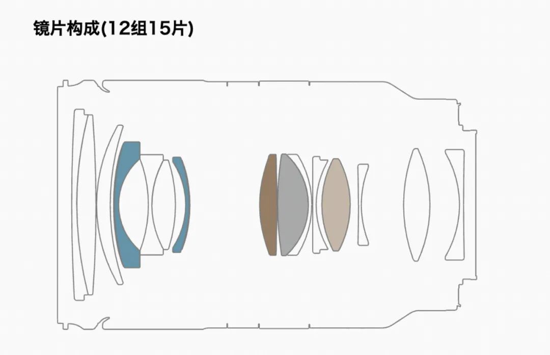 尼康z28-75mmf2.8,尼康z70-200f2.8s