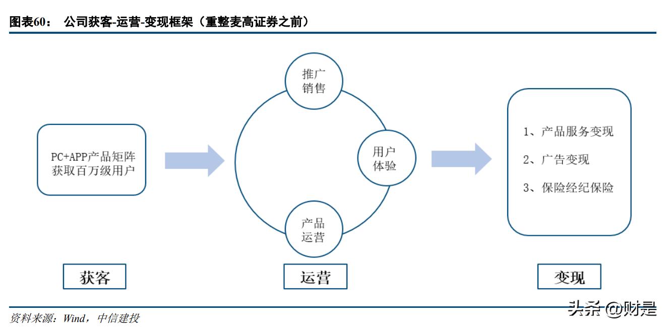 指南针研究,指南针预测十年后的走势