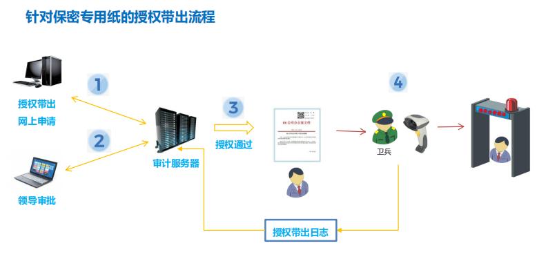 嘉华龙马：文印安全领域再添新品-安普印保密纸