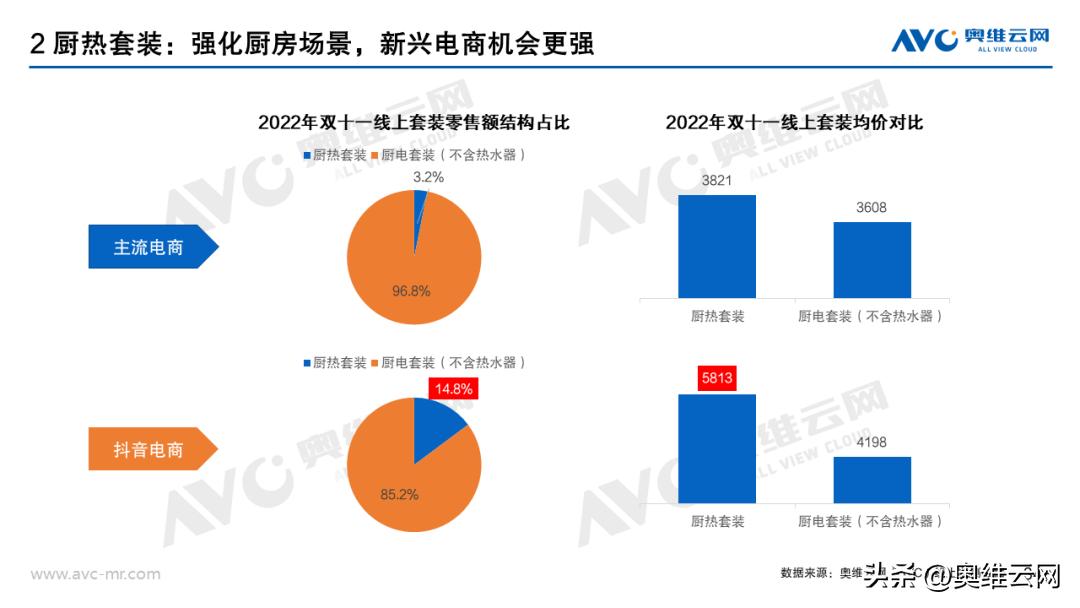 热水器双11排行,双11销量最高的热水器