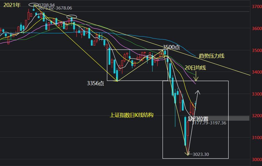 上证指数和个股上涨的关系,上证指数与创业板是不是同步反弹
