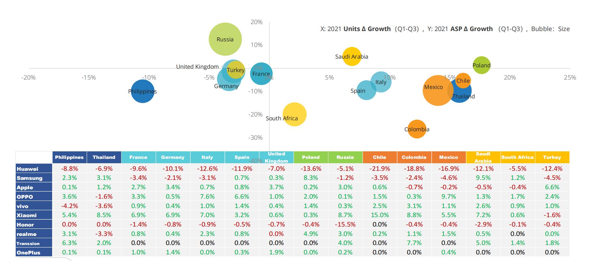 中国智能手机市场,国内智能手机市场2010