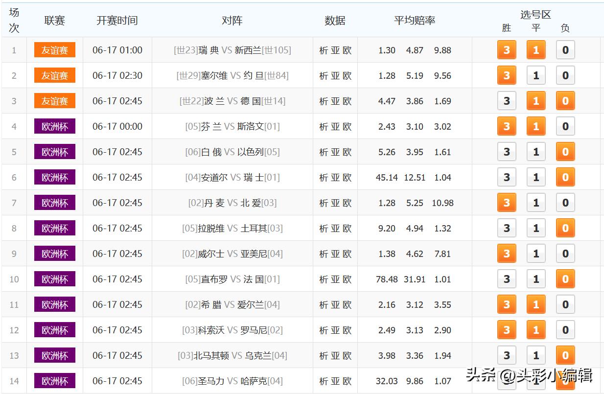 足彩胜负14场欧洲23173期赔率,足彩19002期欧洲推荐
