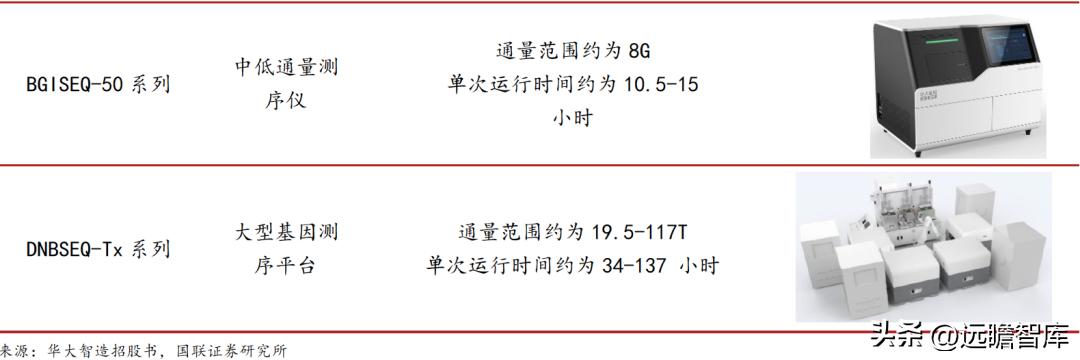 华大智造测序,美国华大智造基因测序