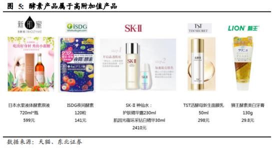 酵素都是智商税什么意思,酵素真的是智商税吗