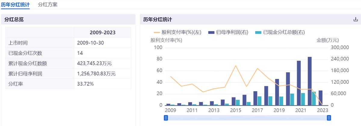 上市公司市值管理如何进行,上市后也要不断探索市值管理