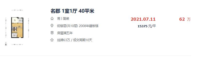 一个月涨2537元/㎡！半年涨27万！福州热门成交小区曝光