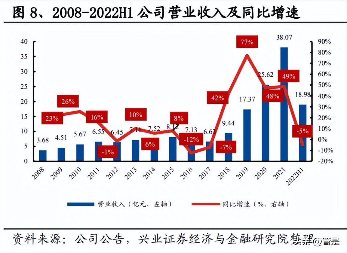 姚记科技研究报告：三驾马车稳健盈利，卡牌打造成长引擎