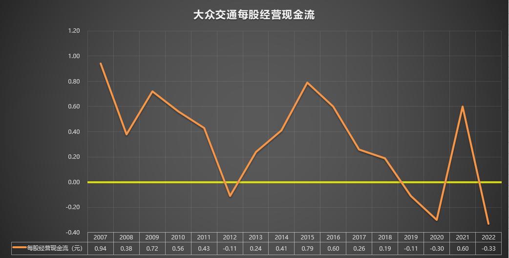 600611大众交通千股千评,600611大众交通