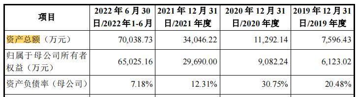 赛卓电子科技上海有限公司,赛卓电子科技有限公司