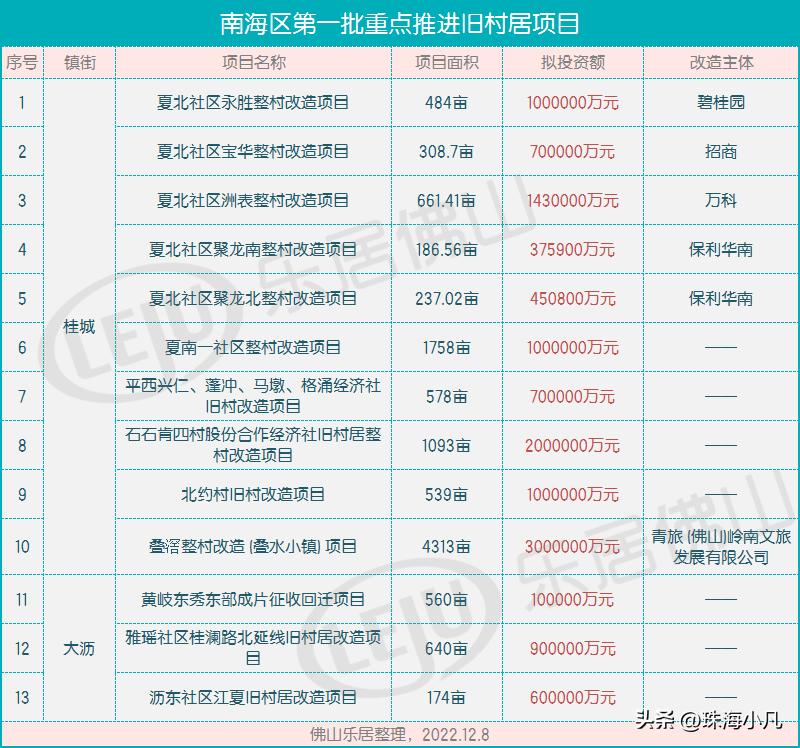 夏南一社区搬迁补偿公示,夏南一旧村改造