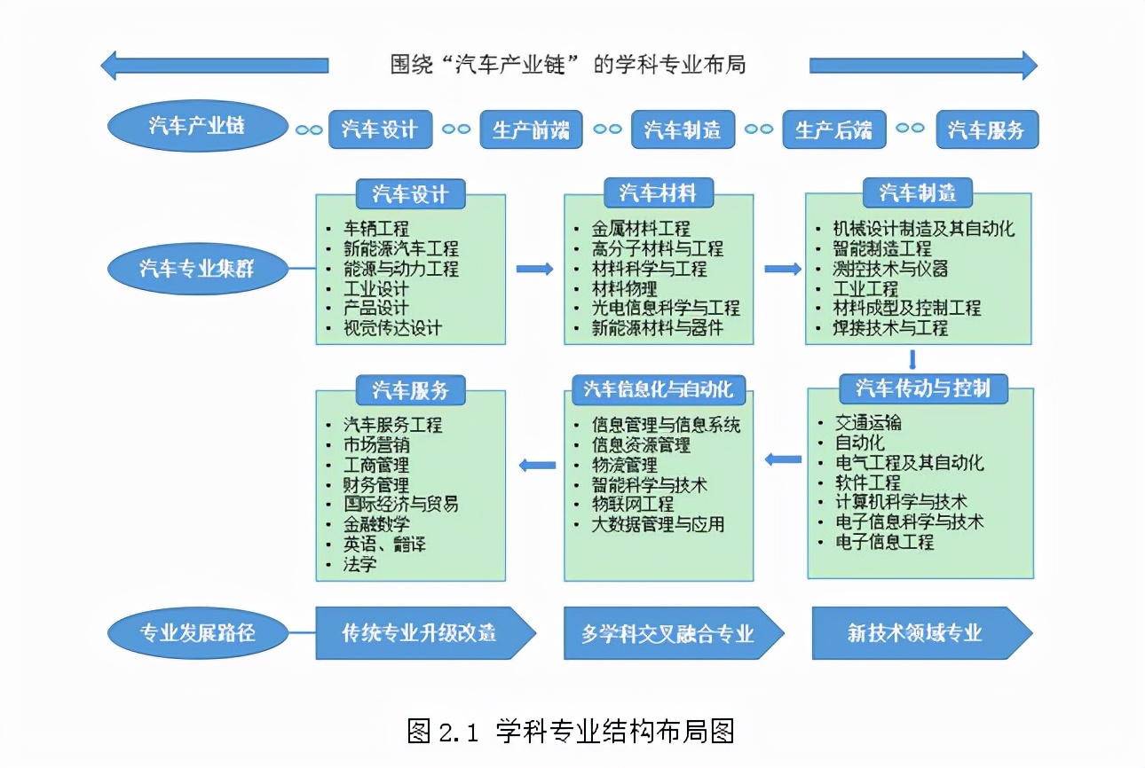 十堰筹备综合性大学,十堰筹建综合性大学