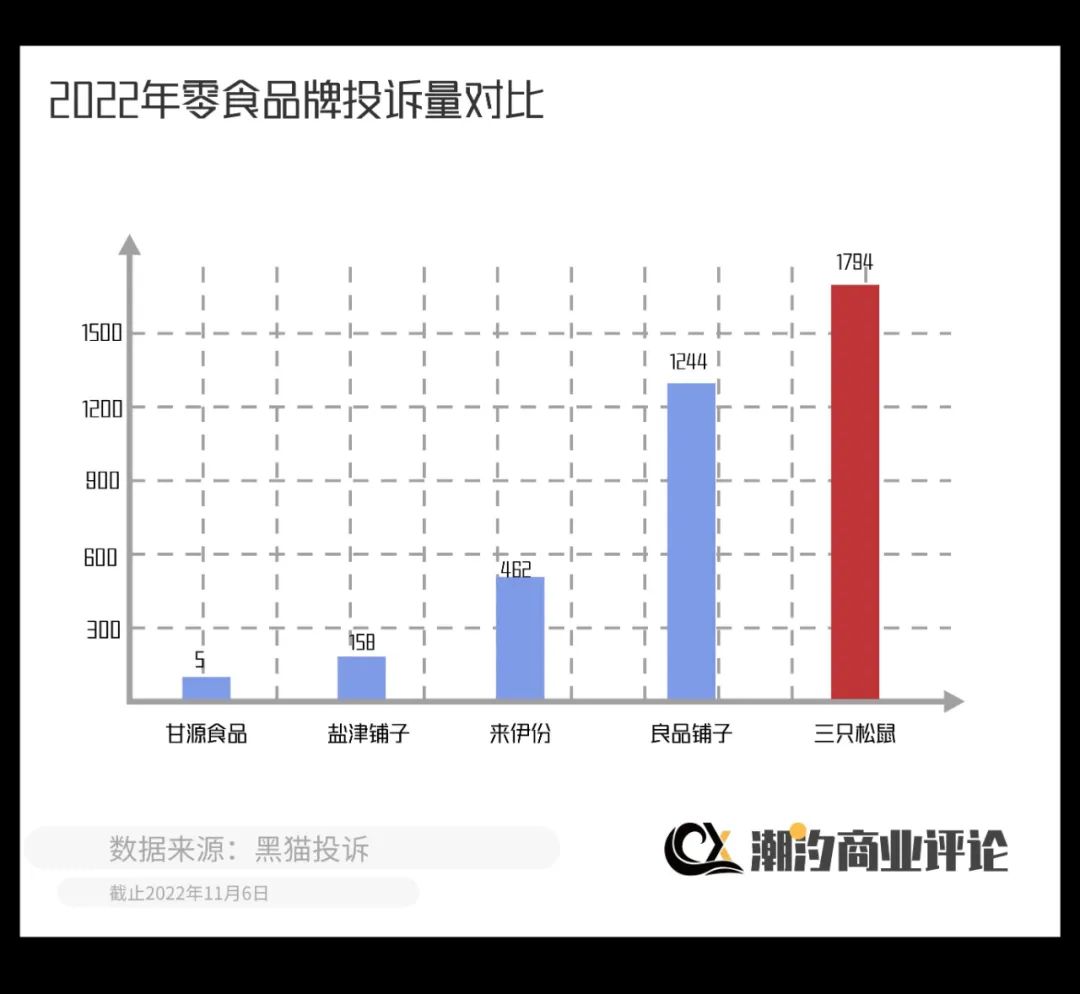 三只松鼠坚果打不开,三只松鼠发不了货