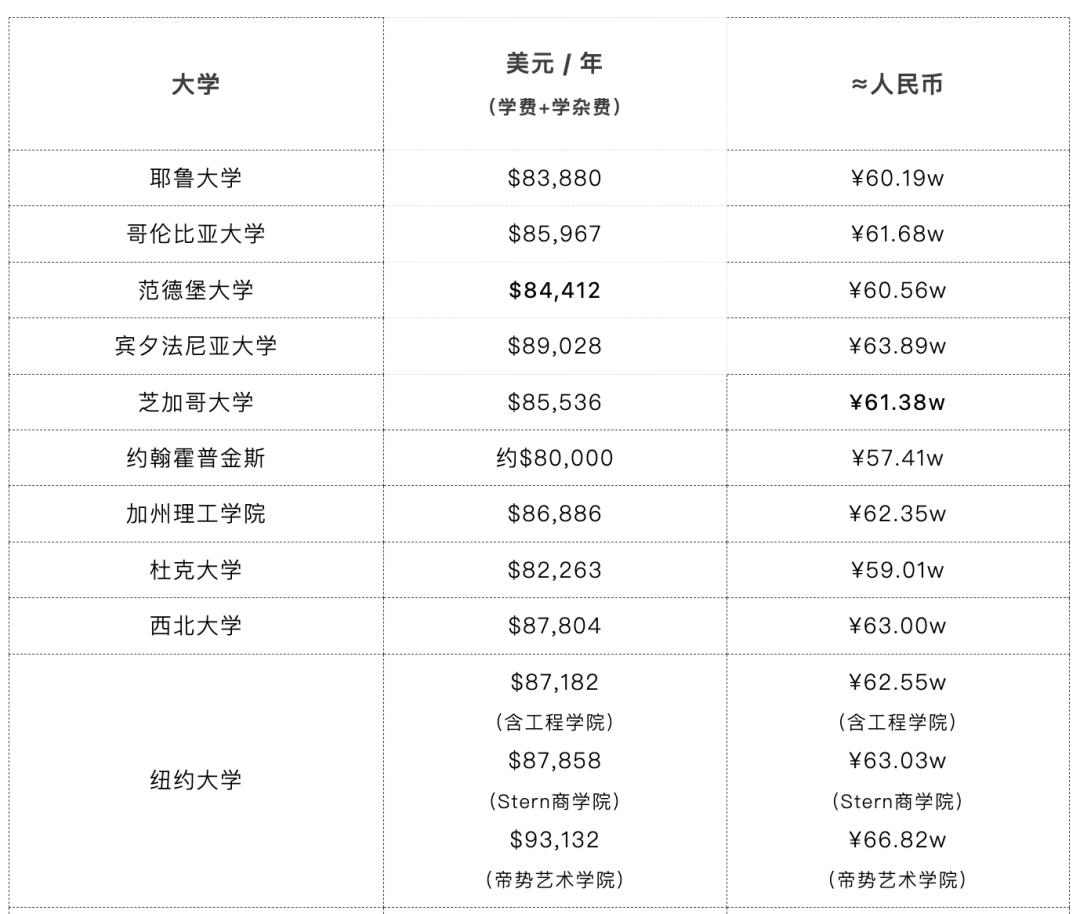 全球主要国家留学费用比较,全球留学费用排名