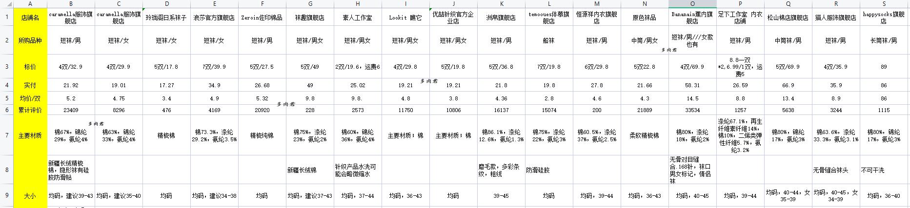 还有哪些好看又不贵的袜子,多肉袜子