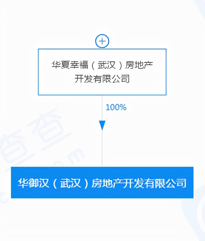 武汉最坑的五个楼盘,武汉有哪些中介坑人