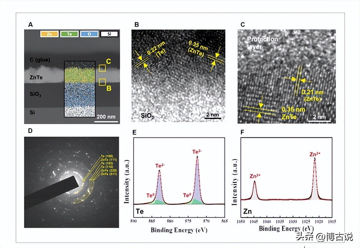 碲离子和氢氧化钠反应,碲离子