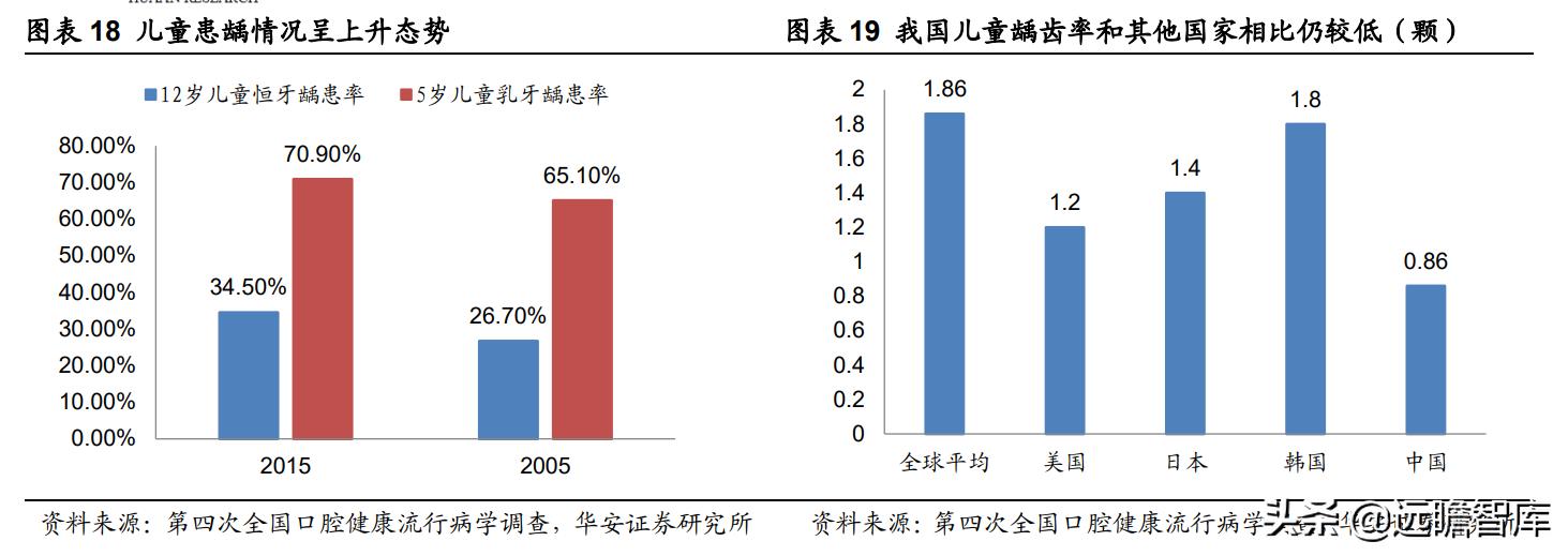 瑞尔口腔医疗连锁机构 (瑞尔牙科集团)