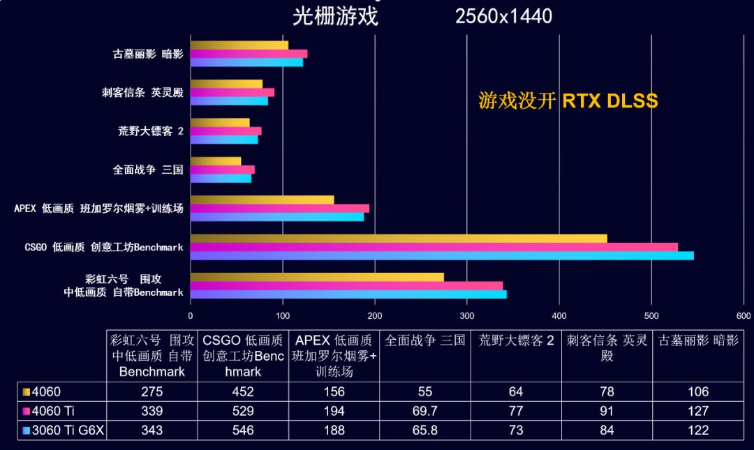 22年3月装机配置推荐,2022年7月装机配置推荐