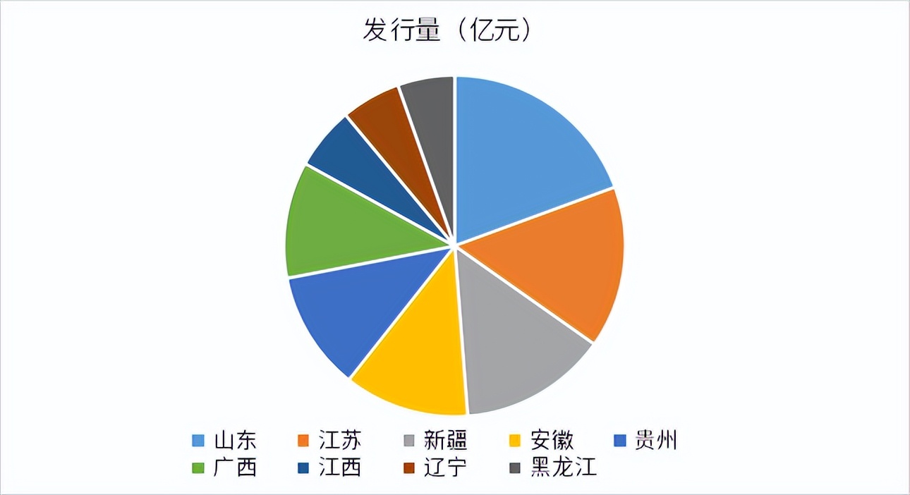 小微企业疫情融资,鼓励发行小微企业增信集合债券