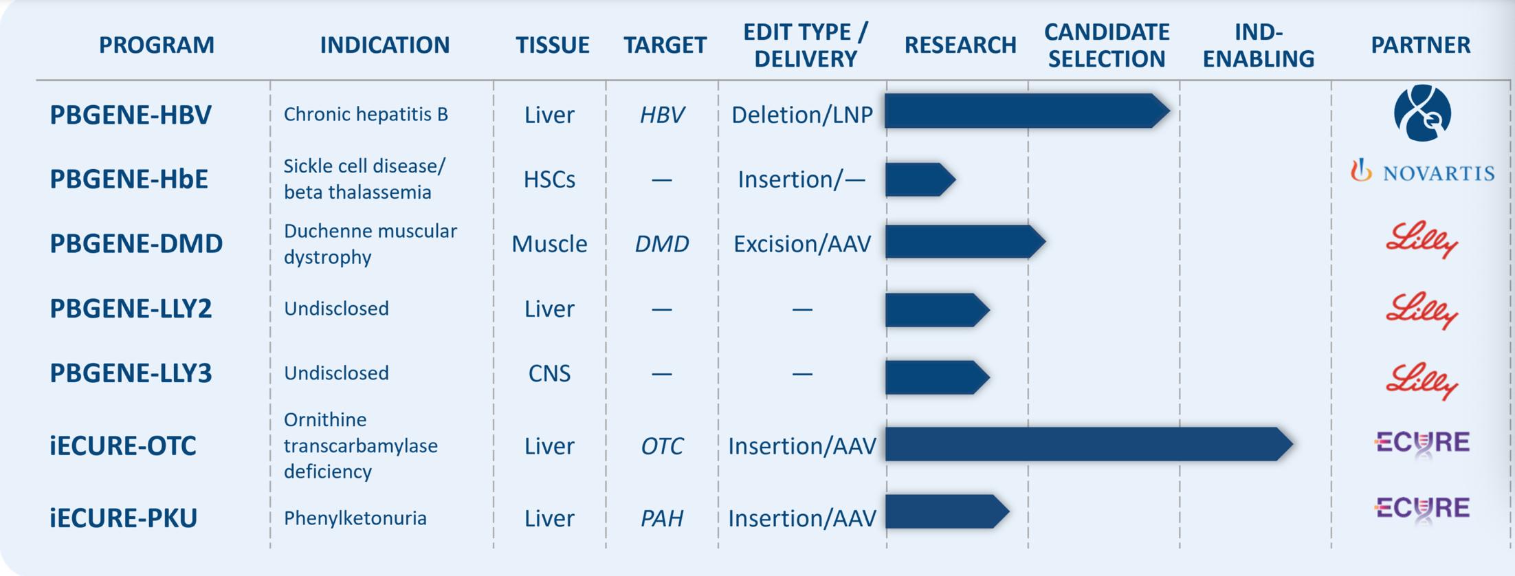 全球乙肝新药进展网站,乙肝新药rep2165进展