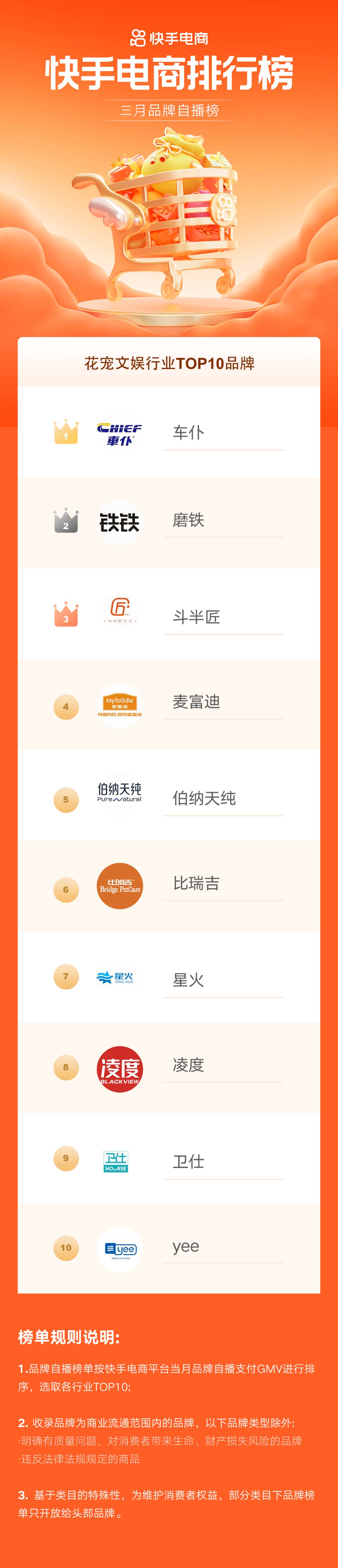 快手电商崛起是什么时候,快手电商节排名怎么查看