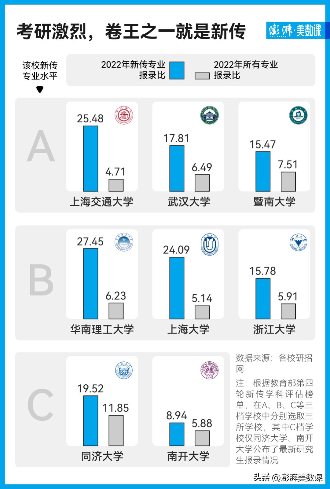 新闻学专业分数暴跌,新闻学专业分数下降