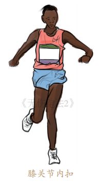 跑步跑鞋最全知识,跑者最想了解的跑步基本知识